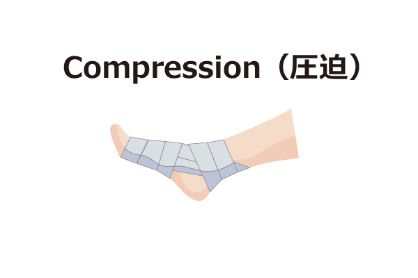 Compression（圧迫）